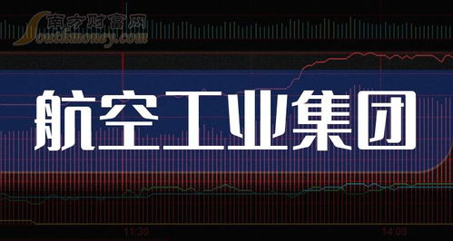 2024年中國航空工業(yè)集團(tuán)核心受益上市公司深度盤點(diǎn)