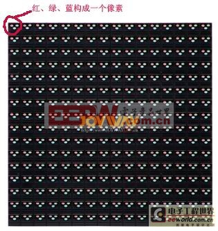 圖文分析LED顯示屏虛擬像素技術